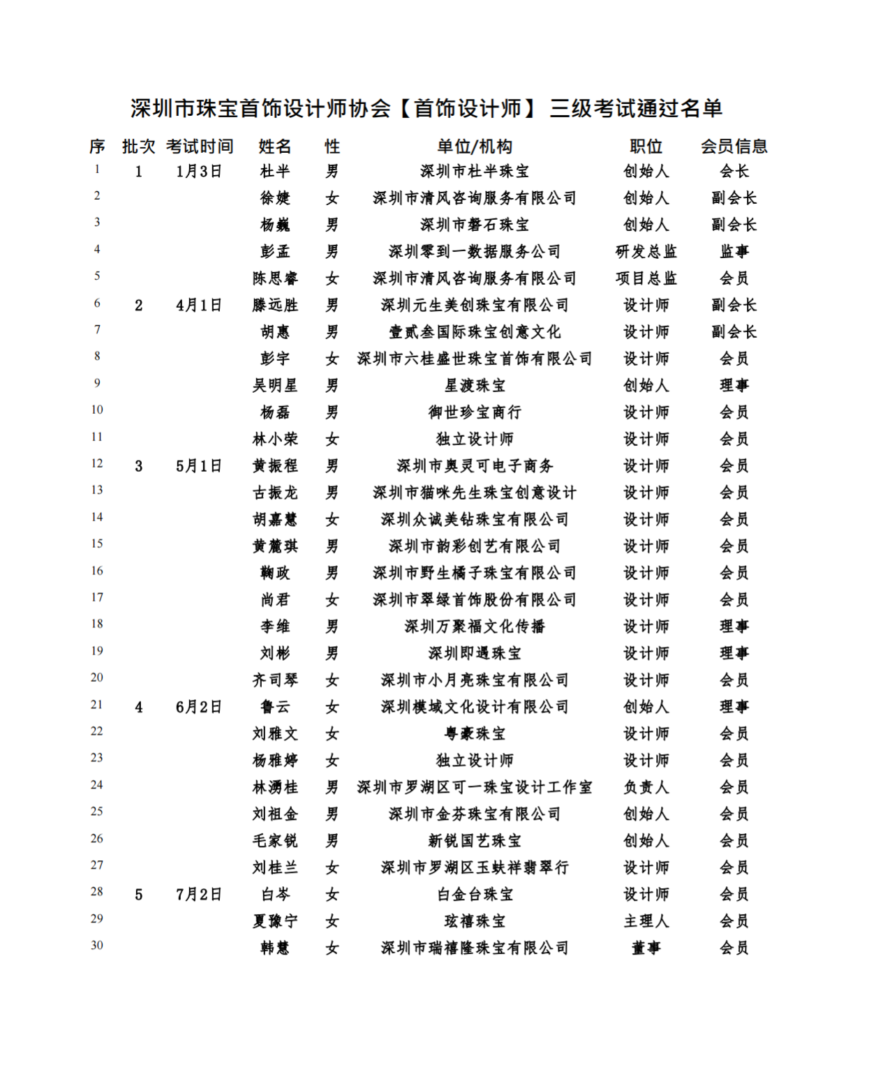 首饰设计师三级名单_00.png